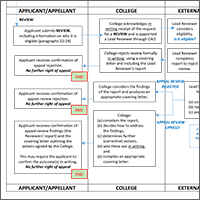 Thumbnail of appeal review flowchart